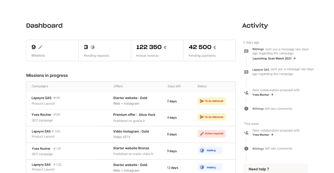 Brands and Agencies worldwide are using our platform, why wouldn't you ?