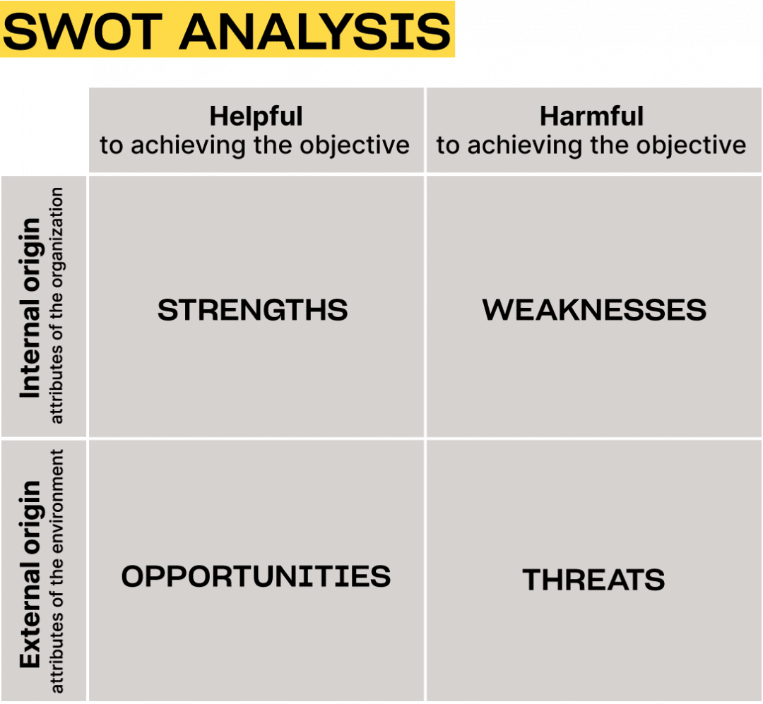 Swot Analysis what is