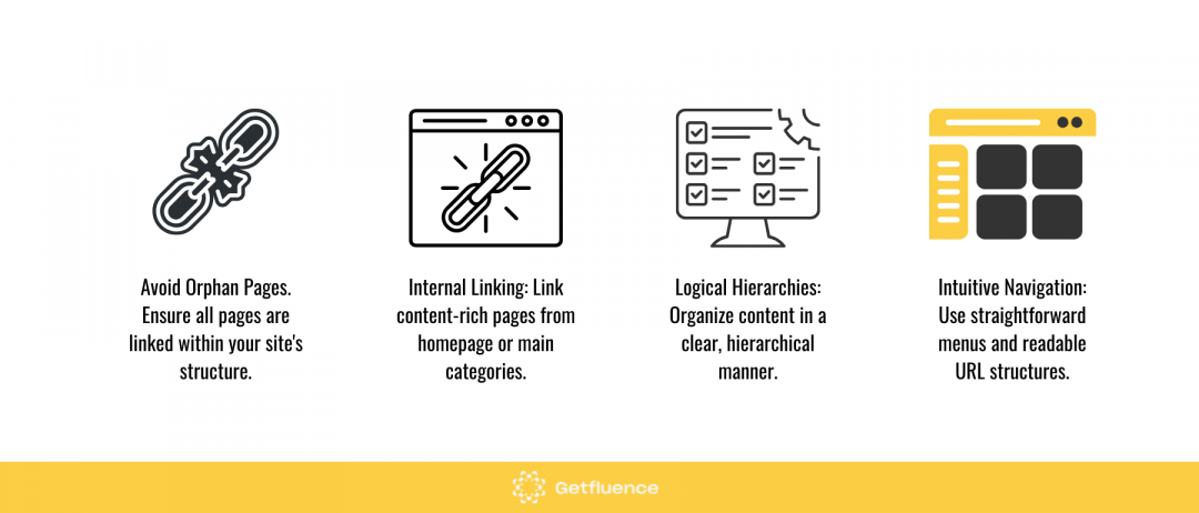 Elements of effective site architecture