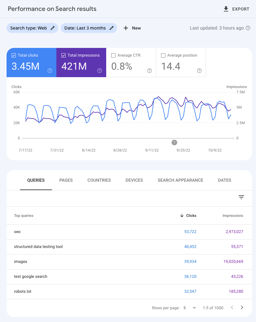 google search console how to identify indexing problems