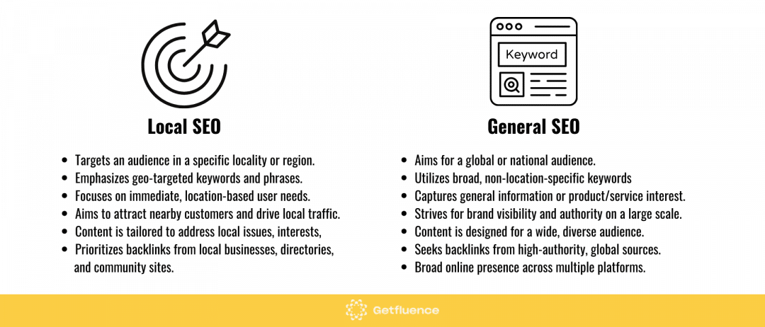 difference between local seo and seo