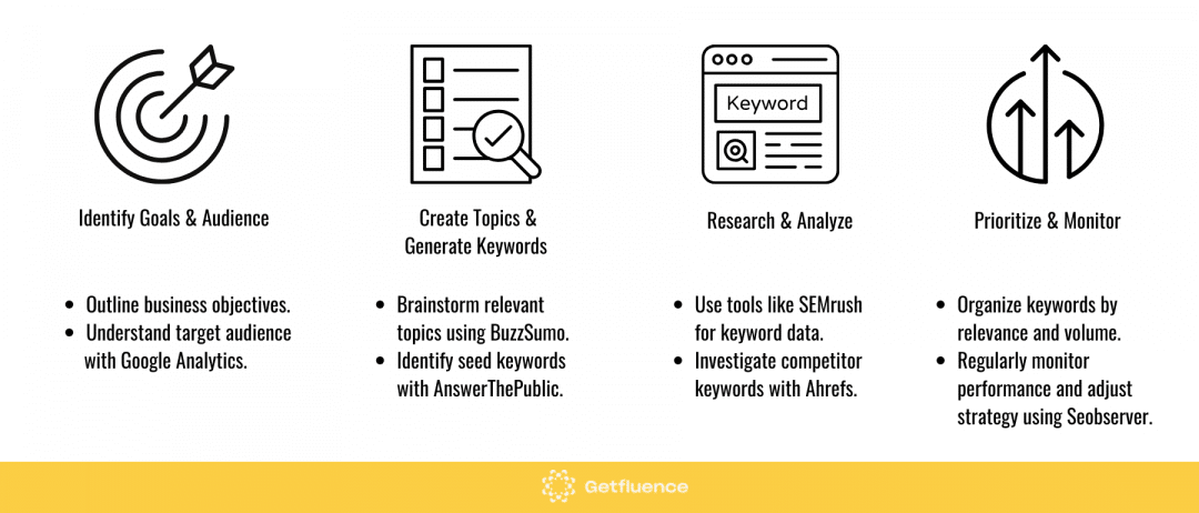 keyword research guide